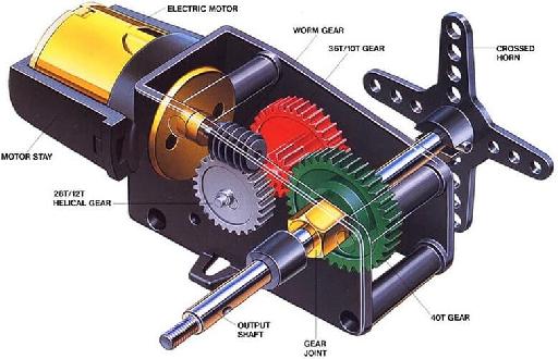 Tìm hiểu về Servo - Đặc điểm, vai trò, nguyên lý hoạt động và ứng dụng thực tiễn